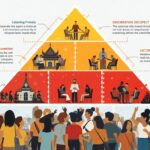 Model demokrasi Pancasila berjenjang